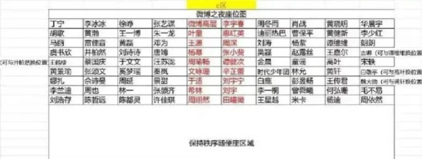 网传2024微博之夜座位图来了李宇春还是c位