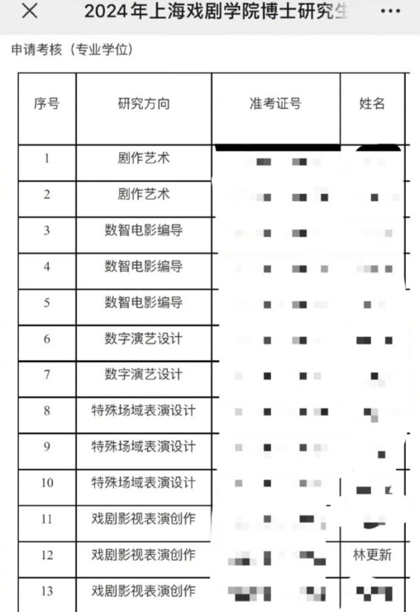 上戏回应林更新考博成功：招生合理合规