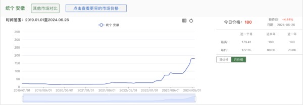 图源：中药材天地网