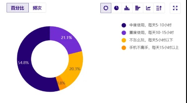 图片来源：每日经济新闻《智能手机消费趋势报告03》