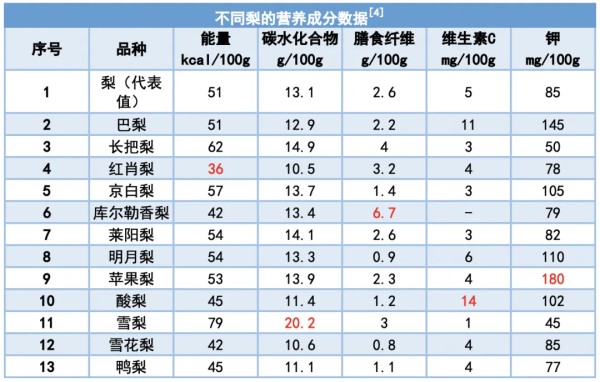 表中膳食纤维为不溶性膳食纤维