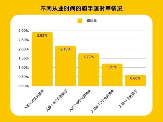 图片来源：美团微信公众号