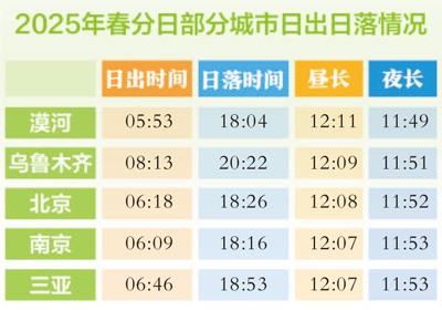 图③ 数据来源：中国科学院紫金山天文台