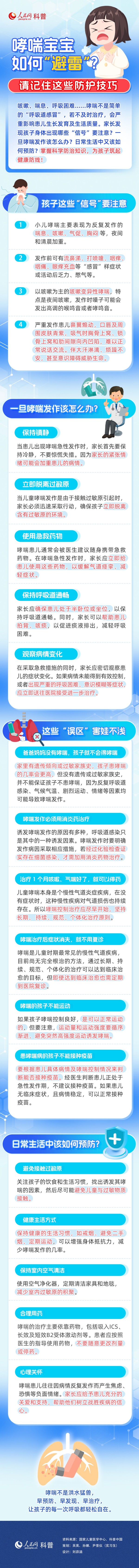 哮喘宝宝如何“避雷”？请记住这些防护技巧