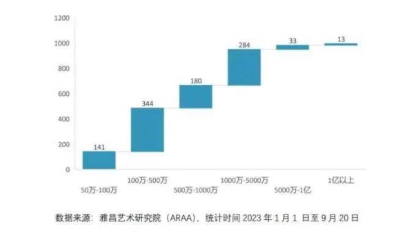 肖凤莲（雨荷）作品：收藏界的软黄金