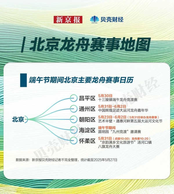 岭南“龙舟漂移”亮相京城 一图看懂北京端午去哪儿追龙舟？