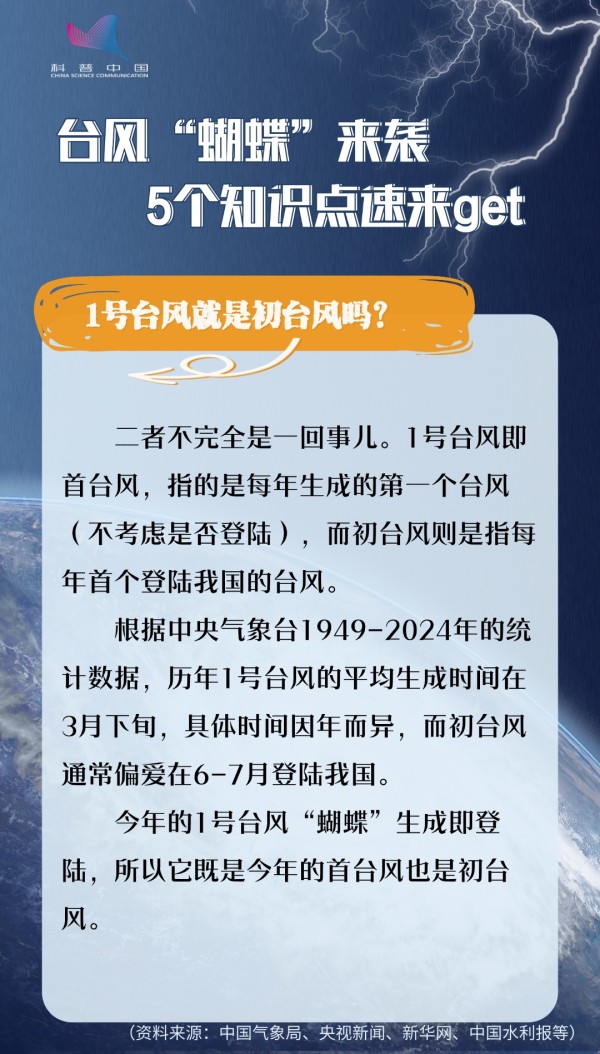 台风“蝴蝶”来袭，5个知识点速来get