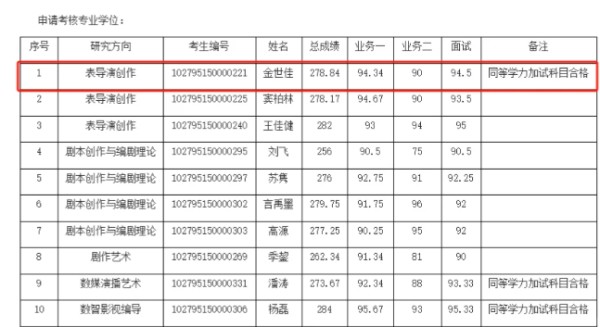 上海戏剧学院博士研究生拟录取名单公示，黄晓明落榜