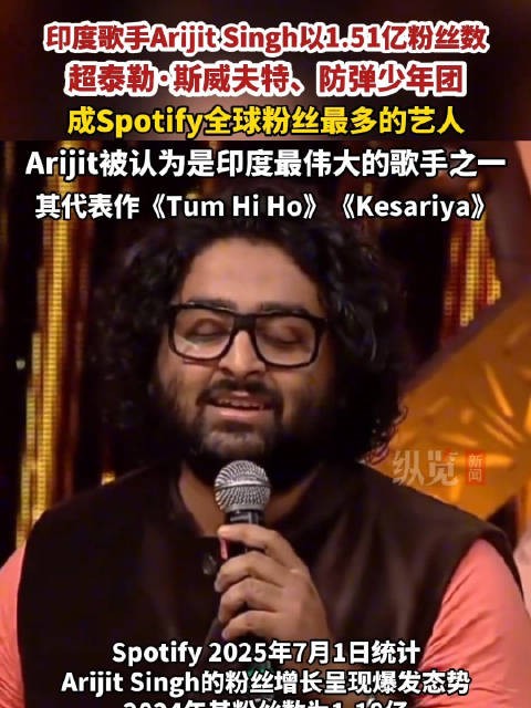 超越霉霉、BTS！一印度歌手spotify粉丝全球最多
