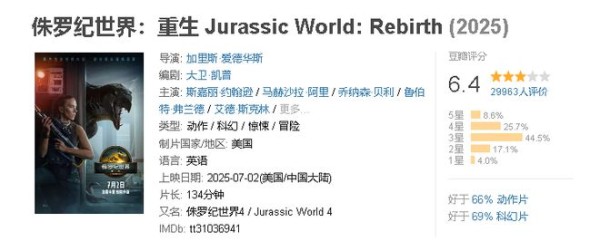 有寡姐和恐龙还不够么，《侏罗纪世界》票房一路狂飙，口碑不重要