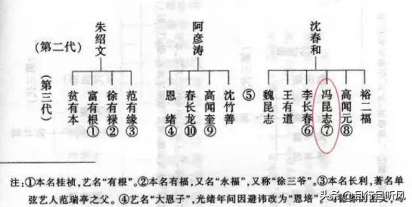最年轻相声宝字辈是谁？70后师承明确，同行为何不接受？