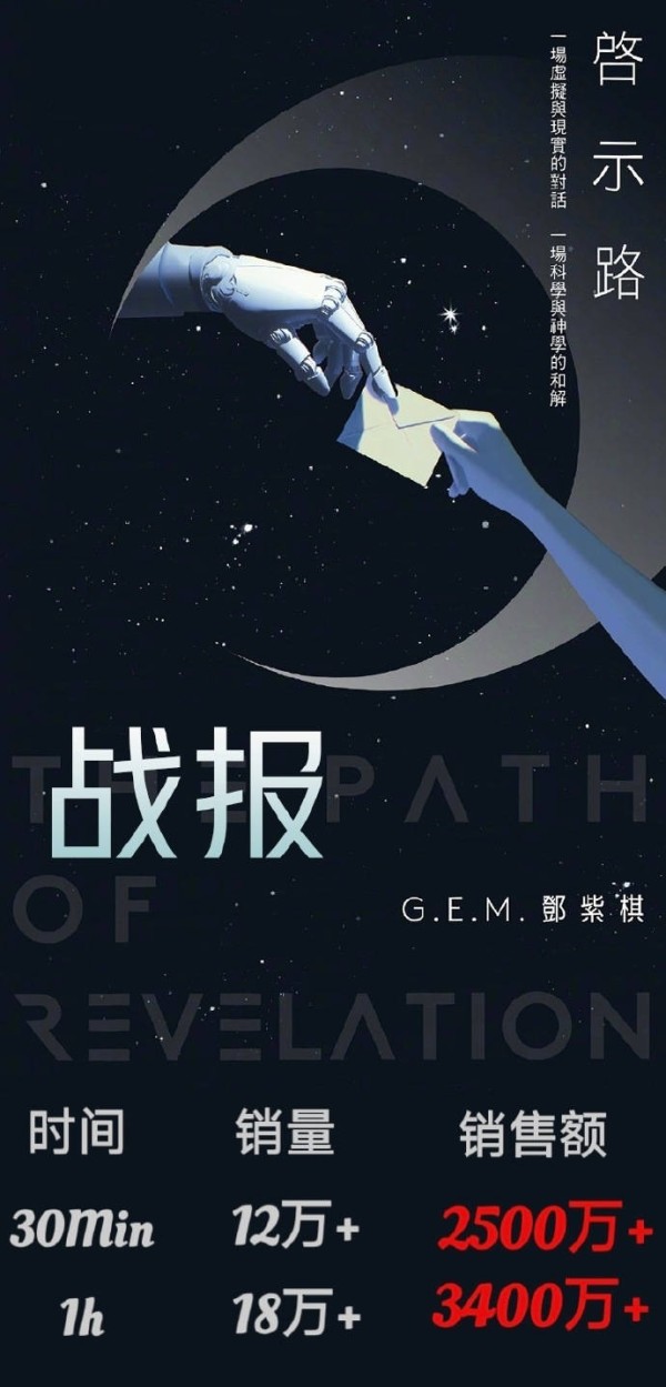 一小时超3400万元！邓紫棋的科幻小说开启预售，称不想剧透太多
