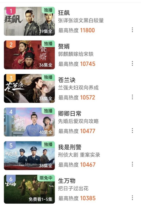 《生万物》爆了，杨幂终于打了场漂亮的翻身仗！