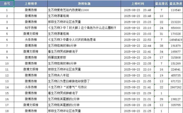 舆见·观潮 | 从《生万物》热映看影视作品如何助力山东文艺振兴