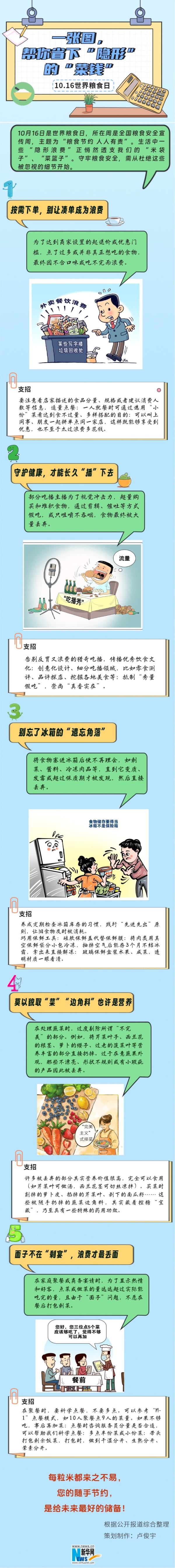 一张图，帮你省下“隐形”的“菜钱”