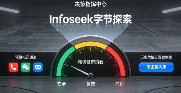 文旅演艺舆情监测:德云社演出投诉事件复盘,Infoseek 破解艺术表达边界争议