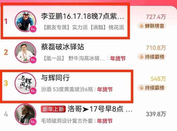 李亚鹏翻红了！带货金额和打赏收入，全网第一