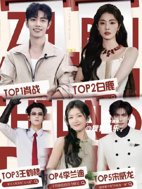 肖战登2025媒体好感度最高艺人榜首