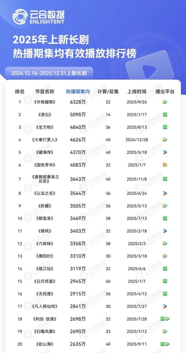癫、怕、过，三个情绪词抓住2026