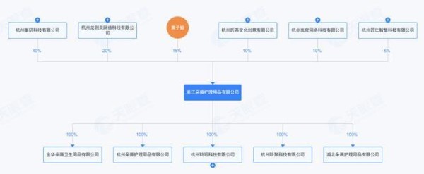 黄子韬透露：卖了1.5亿还没回本