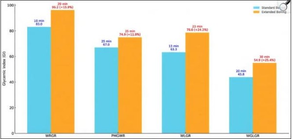 10个不经意的吃饭小习惯，竟能悄悄控血糖