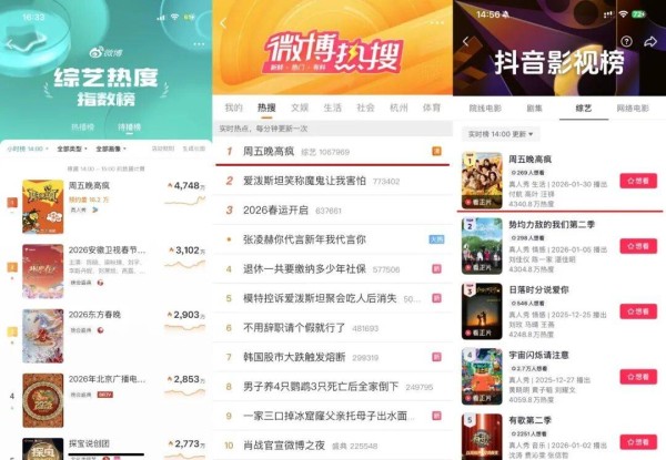 一开年就爆火的《周五晚高疯》,赢在了哪里?