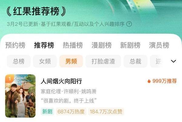 《人间烟火向阳行》斩获热度 九州文化精品战略见效