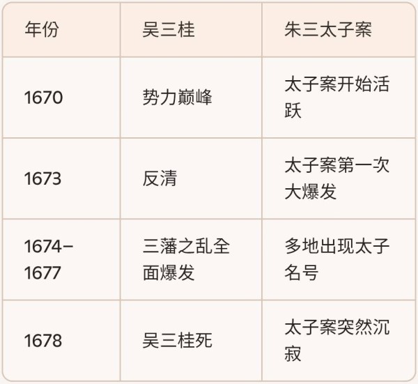最新解读-太子朱慈烺的行动轨迹
