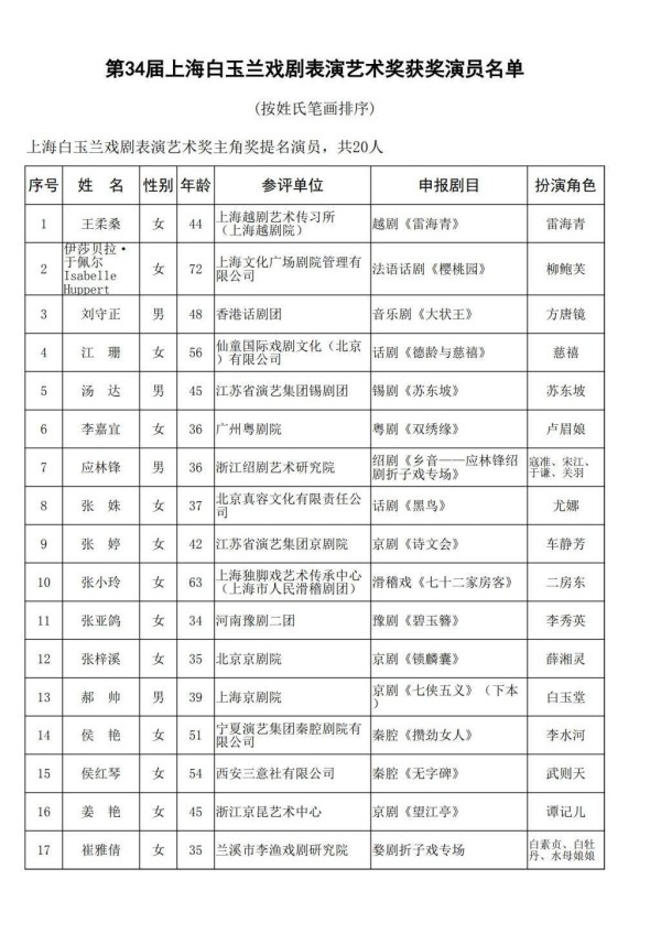 第34届上海白玉兰戏剧奖公布提名名单,法国演员于佩尔也在其中