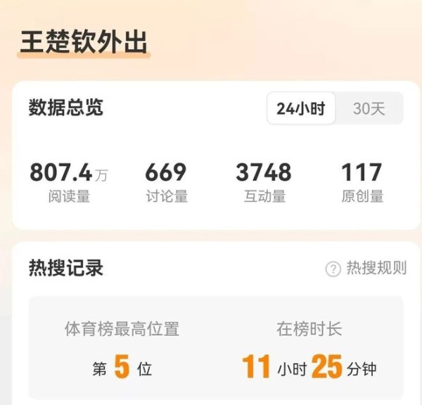 出行也能上热搜，王楚钦的流量不是谁都能够碰瓷的！