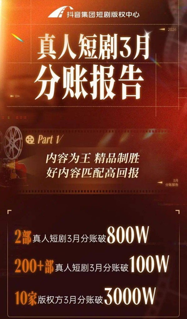 数据说话，真人短剧仍大有可为