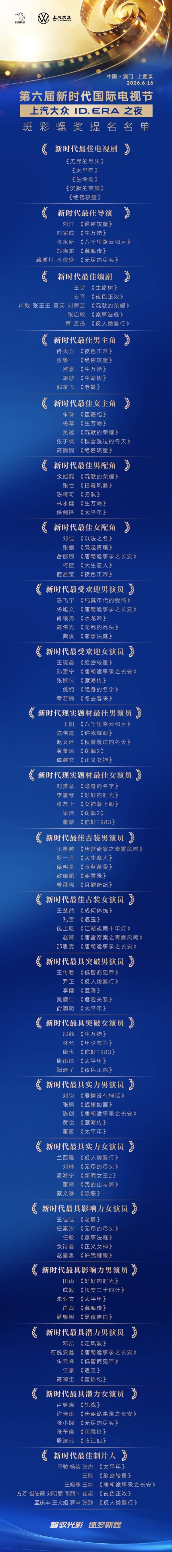 第六届新时代电视节斑彩螺奖提名揭晓，杨幂高圆圆等竞争视后