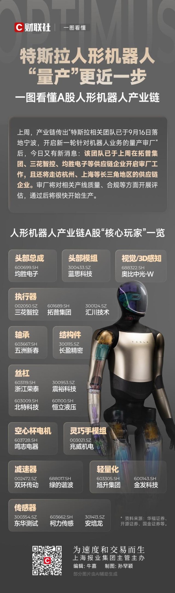 特斯拉人形机器人“量产”更近一步,一图看懂A股人形机器人产业链