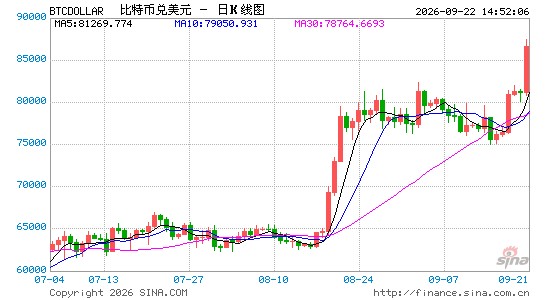 行情图