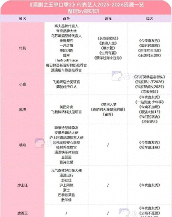 综艺冠军不敌第11名，脱口秀变现新局：赢家输家是谁？