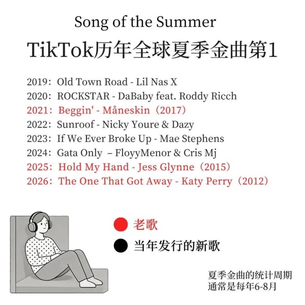 音乐圈何以如此怀旧?