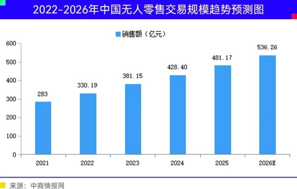 零售成了“机器人练兵场”