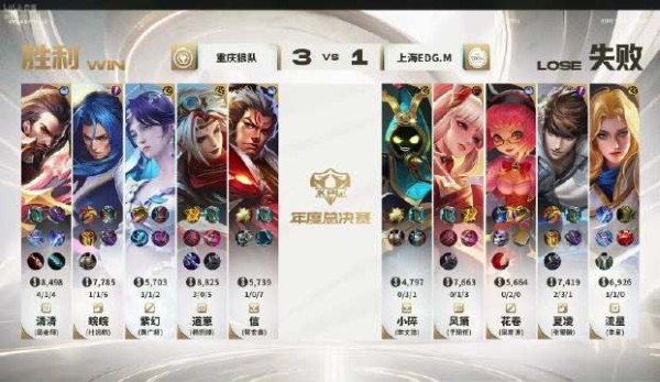 兄弟们快来个统计马哥今年曹操场次胜率的告诉我一下呗,就输了两小局应该