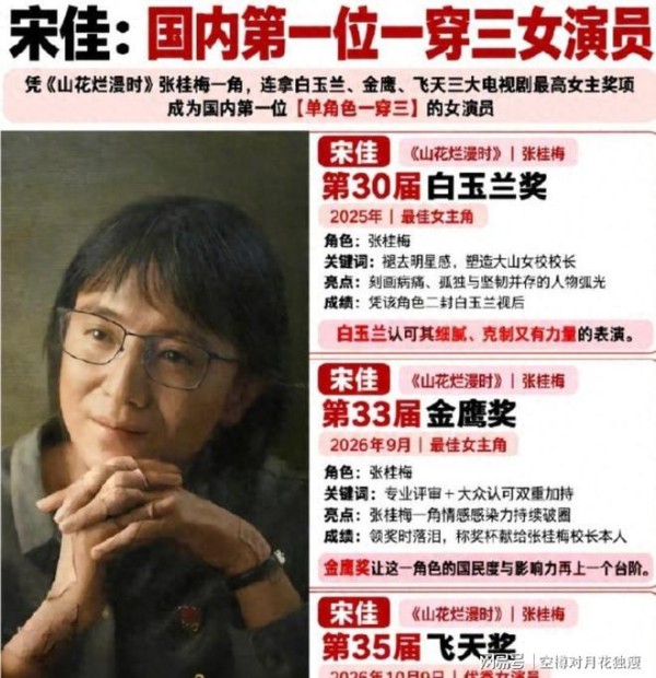 同一个宋佳，演张桂梅没人吵，演萧红被吵了十三年