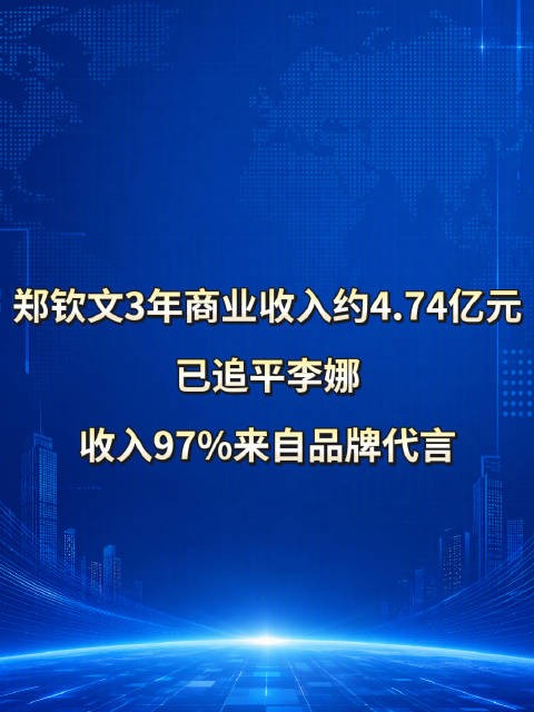 郑钦文收入97%来自代言,郑钦文3年商业收入已追平李娜