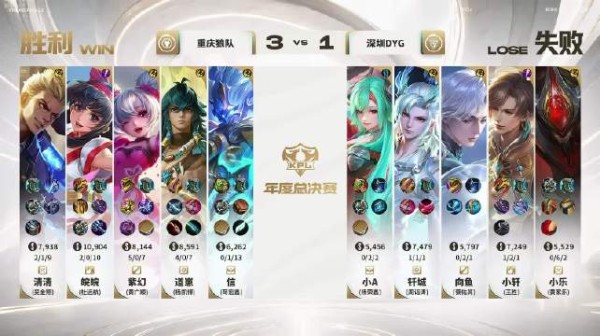 道崽四局零死亡,狼队战胜DYG