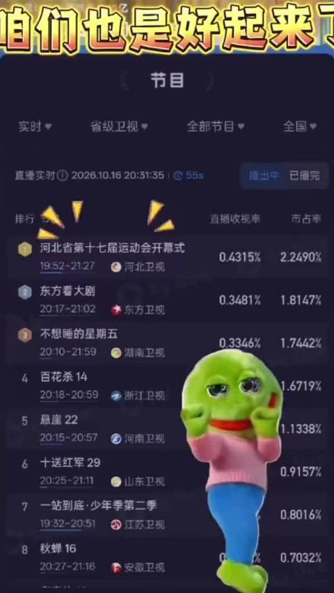 河北卫视靠孙颖莎收视登顶