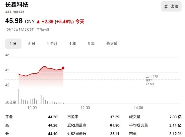 图源：微博