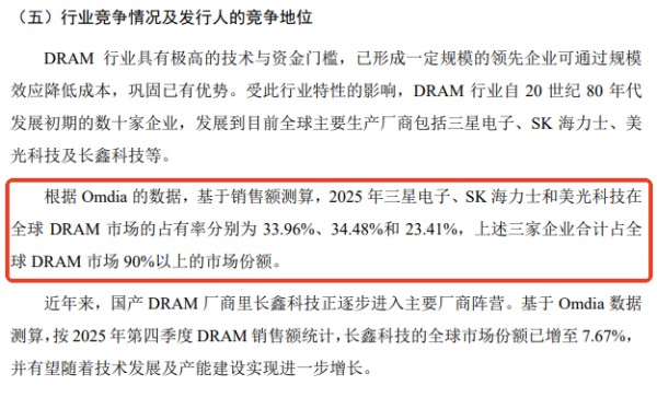 图源：长鑫科技招股说明书