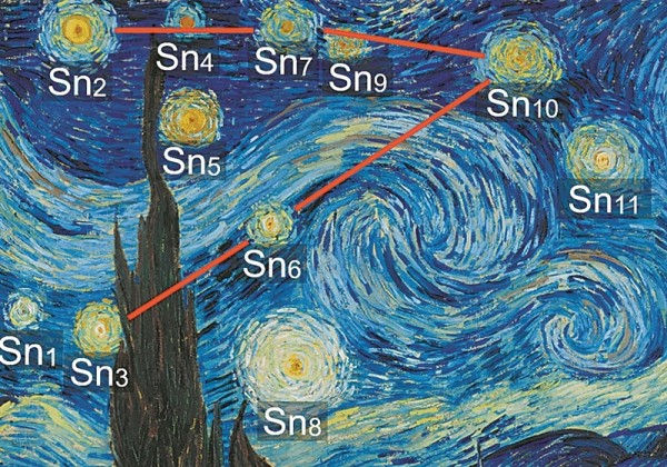 梵高画作中的星群图。图片来源:《科学报告》